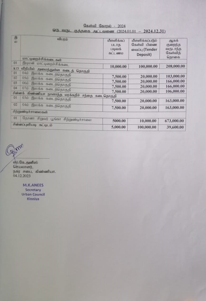 UNDP complaint