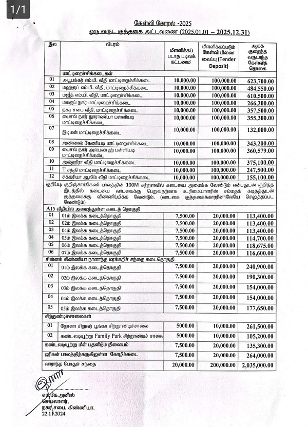 UNDP complaint